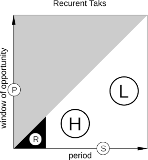 Task Types