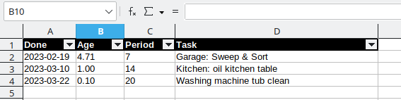 Upkeep List Spreadsheet Example